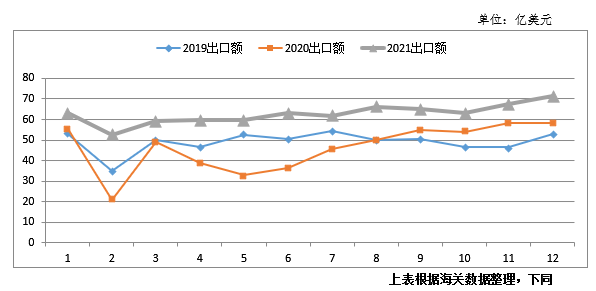 2021年中國(guó)汽車(chē)零部件出口穩(wěn)中提質(zhì)-01.png